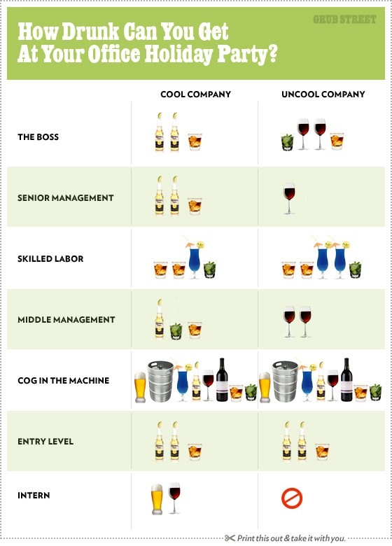  How drunk can I get at the Holiday Office Party?