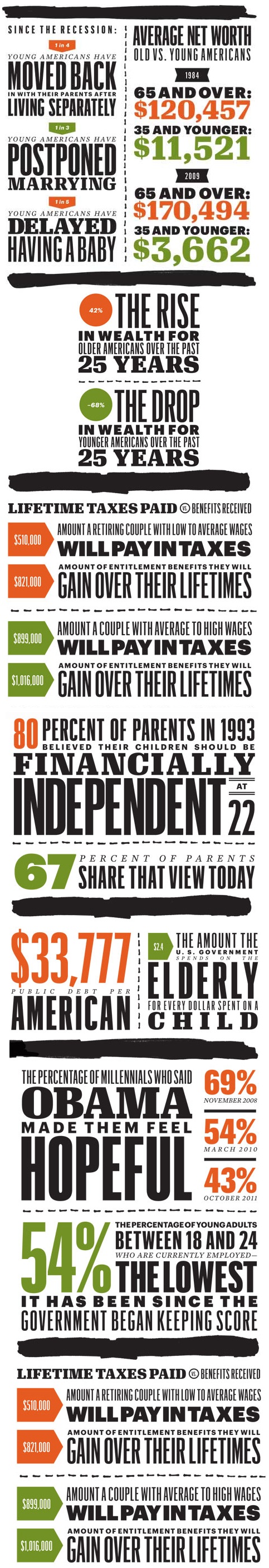 Finance, Net worth, Young and Old image chart Finance, Net worth, Young and Old