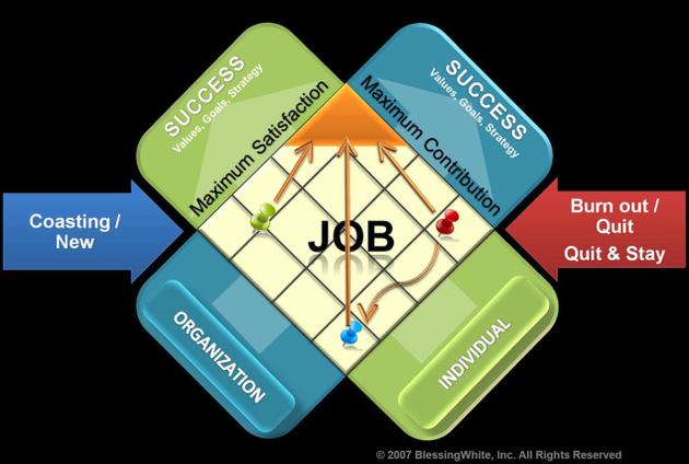 bl27 model JPG 941474g The X Model of Engagement