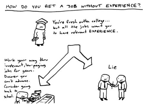 tumblr l8uc4uq89H1qzpwi0o1 500 How to get a job or promotion