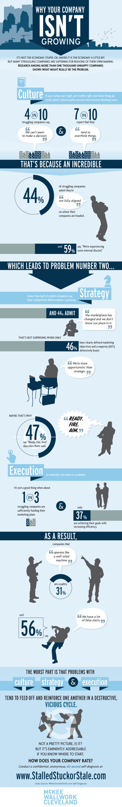 MWC 10652 Infographic3 430px Why Your Business May Not Be Growing